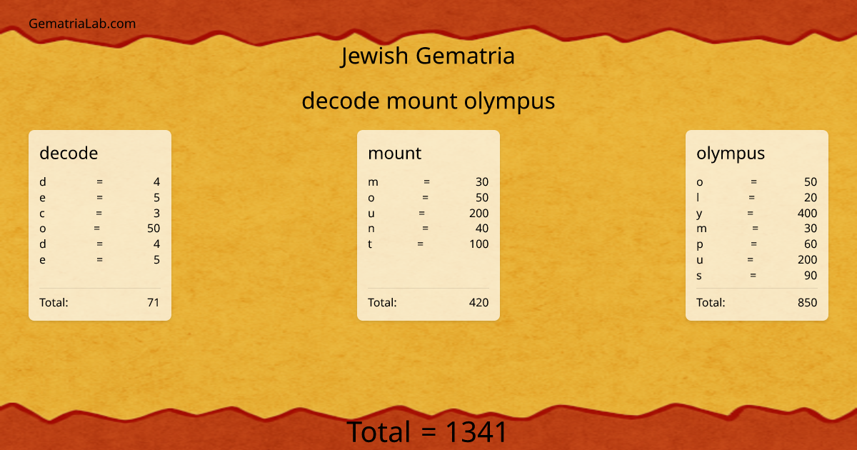 decode mount olympus in jewish Gematria